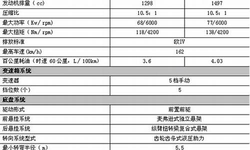 长城汽车炫丽参数_长城汽车炫丽多少钱报价