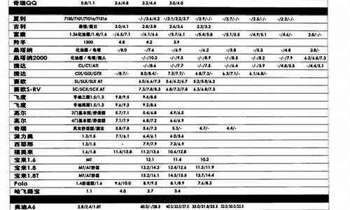 海马汽车价格表二手车多少钱_海马汽车二手车市场