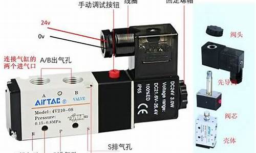 奔驰车电磁阀的作用是什么_奔驰车电磁阀的