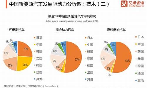 新能源汽车市场现状分析_新能源汽车目前市场情况