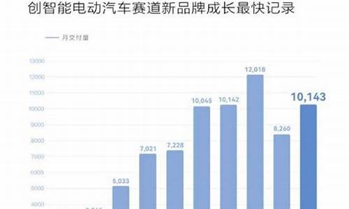 问界汽车销量排名五菱车钥匙门儿改大灯开管_问界汽车销量排名