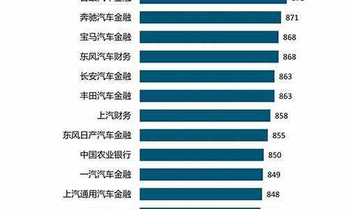 宝马车销售店_宝马汽车报价经销商名单