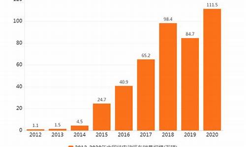 2021年电动车行业分析_2012年电动车市场分析