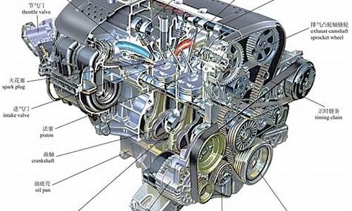 汽车发动机电子控制系统由哪三组成的_汽车发动机电子