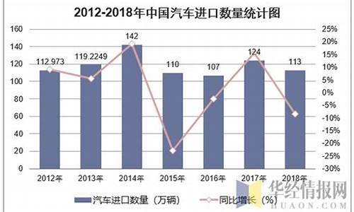 2012款进口_2012年进口汽车销量排行榜