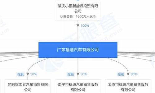 广东福迪汽车生产资质买给谁了_广东福迪公司