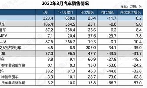 长安汽车发展能力分析_长安汽车发展能力分