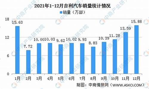 吉利汽车销量排行榜2021年3月完整版_