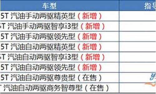 华泰汽车股价_华泰汽车价格策略分析