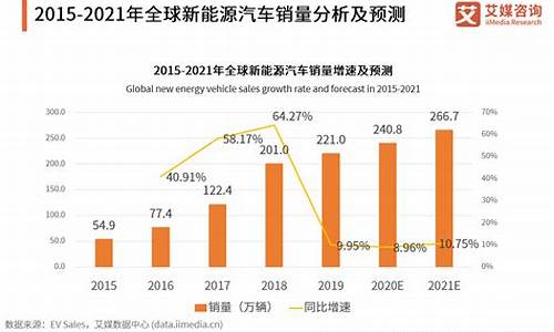 新能源汽车市场容量多大_新能源汽车市场容量