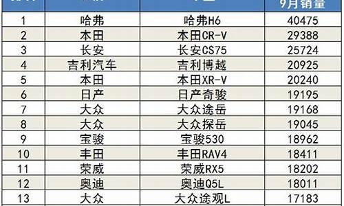 9月 汽车销量排行榜_9月汽车销量排行榜出炉