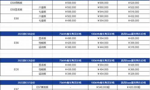 蔚来新能源汽车价格表_蔚来新能源汽车价格表图片