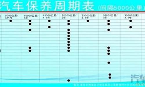 嘉年华保养一次多少钱_嘉年华汽车保养周期