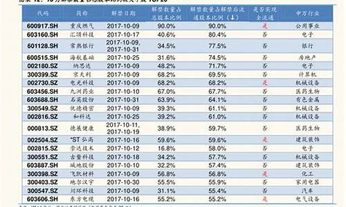 比亚迪股票走势_比亚迪股票走势图