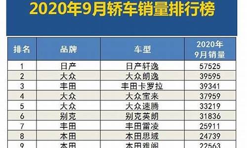 九月汽车销量排行榜几日公布_九月汽车销量排行