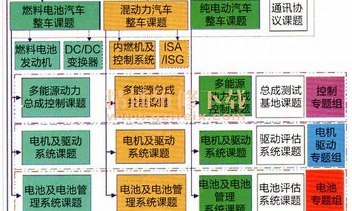 新能源汽车技术专业培养目标_汽车新能源专业建设目标