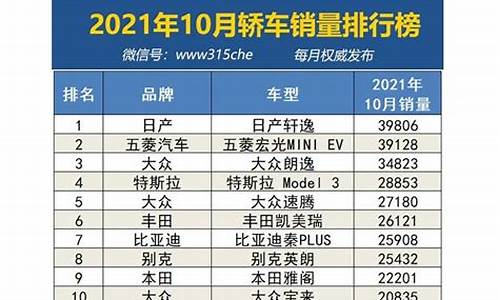 汽车三月份销量_汽车三月份销量排行榜2024