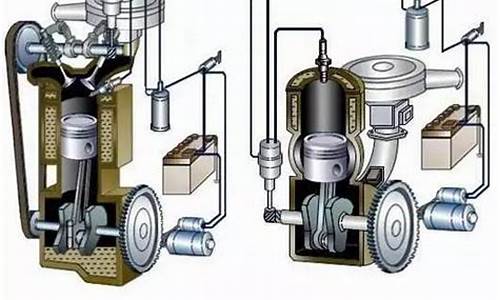 汽车发动机的发展历程_汽车发动机的发展现状及趋势