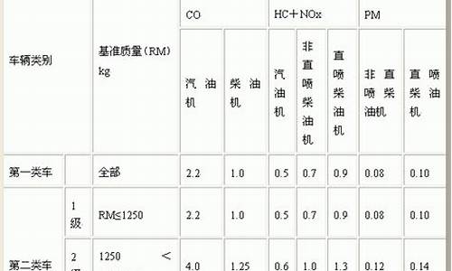 捷达汽车排放标准_捷达车是国几排放