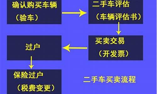 二手车辆怎么过户手续_二手汽车如何过户条件