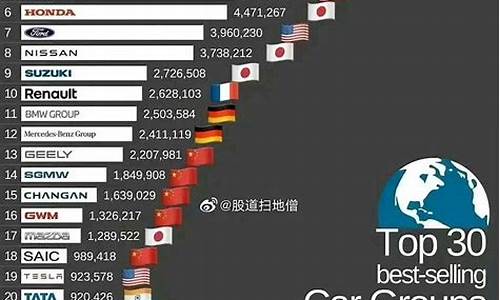 欧洲12月汽车销量_2012年欧洲汽车销量排名