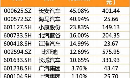 长安汽车股票还会涨吗知乎_长安汽车股票还会涨吗