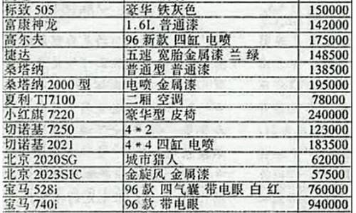 各类汽车报价_各种汽车报价