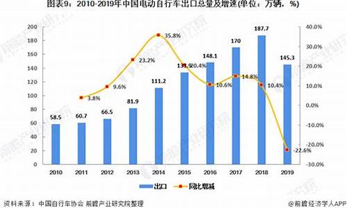 2012年电动车市场_几年后电动车市场占有率