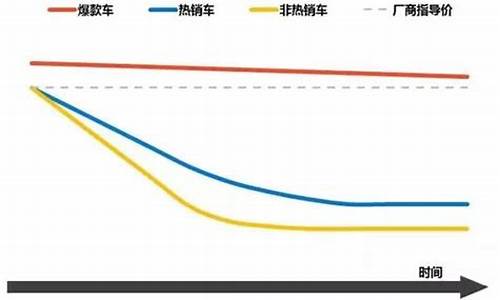 最新观致汽车价格走势_最新观致汽车价格走势图