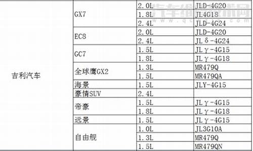 现代汽车发动机型号大全_现代汽车发动机型号