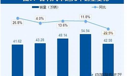 2020吉利汽车盈利情况_吉利汽车的销量与利润