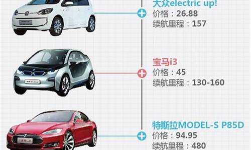 新能源汽车价格模式租赁_新能源汽车租赁费用