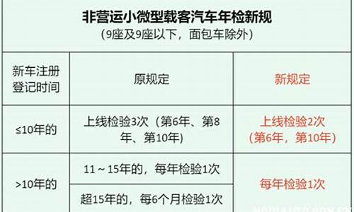 私家汽车年检时间规定是多少_私家汽车年检时间规定