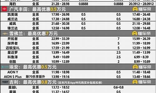 石家庄汽车最新降价促销_石家庄汽车降价信息