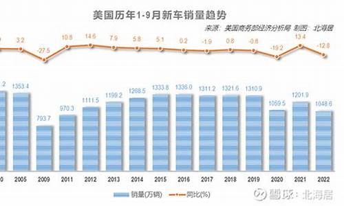 2020年北美汽车销量排行_2012年北美汽车销量排行榜