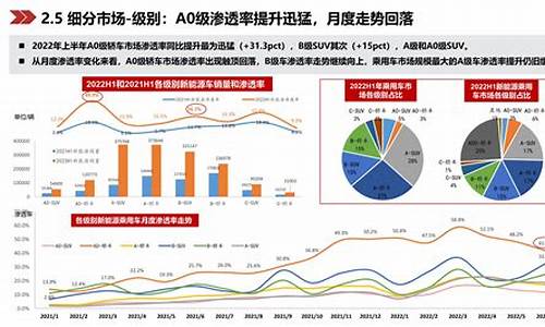 新能源汽车渗透率2021_新能源汽车渗透率2022