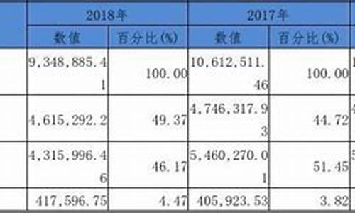 长安汽车财务状况_长安汽车财务状况分析报告