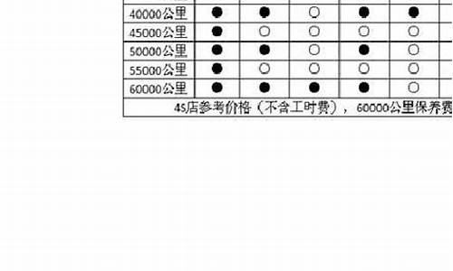 凯越汽车保养周期表_凯越汽车保养费用