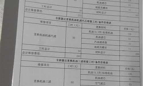 捷达汽车配件大全价格查询_捷达汽车配件大全价格