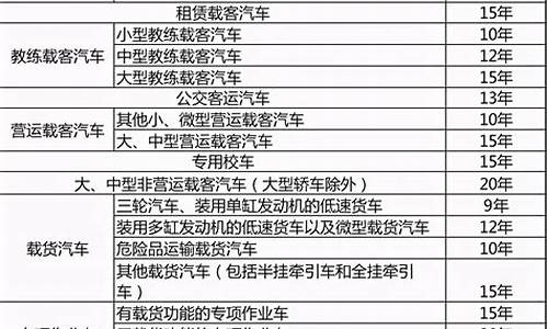 家用汽车报废标准新规定2023_家用汽车报废标准2021