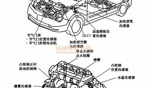 普锐斯汽车结构原理_普锐斯内部图片