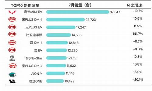 2012年7月汽车销量排行榜_2012年7月汽车销量排行榜最