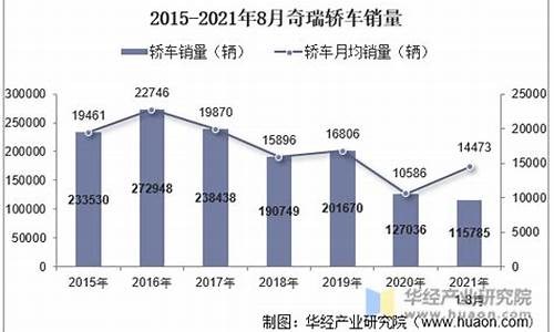 奇瑞车型销量排行榜_奇瑞各车型销量