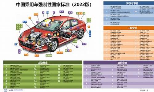 2021年汽车标准化工作要点_2022年汽车标准化工作要点