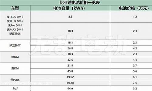 比亚迪m6多少钱一台_比亚迪m6价格及参数表大全