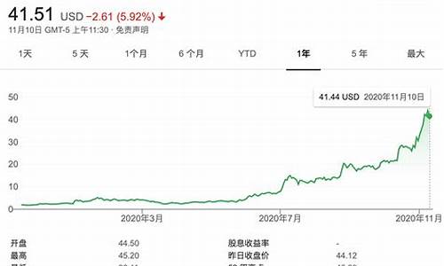 蔚来汽车股价实时行情_蔚来汽车实时股市行情