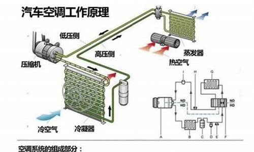 长安汽车空调怎么制热_长安汽车制热