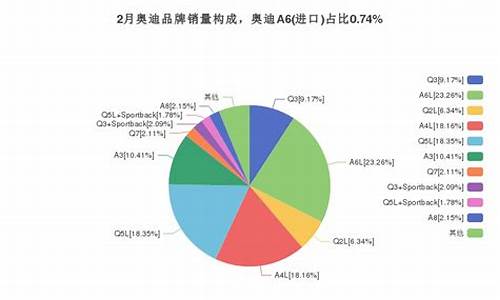 进口奥迪汽车销量怎么样_进口奥迪好吗