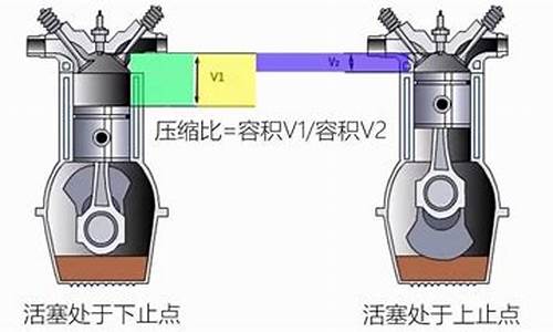 本田锋范1.5发动机_锋范汽车发动机压缩比是多少