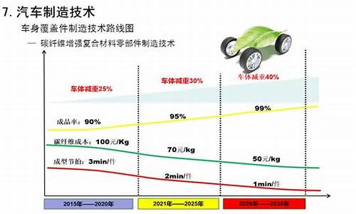 新能源汽车谁能胜出_新能源汽车技术差距